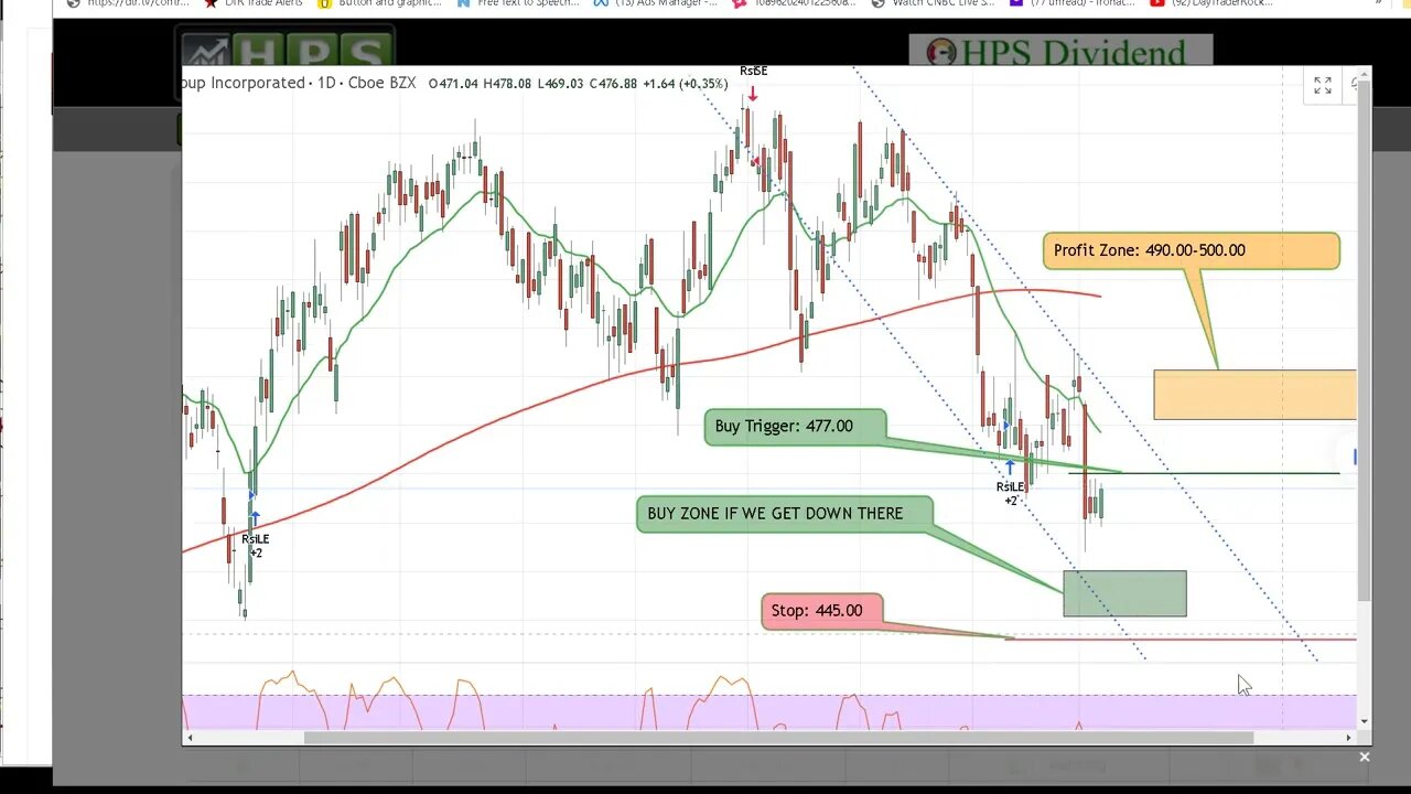 New High Probability Stocks $CAG, $UNH, $CPB