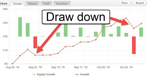 Market Maker Method - Risk, Equity & Trade Management