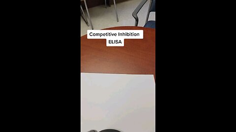 Competitive Inhibition ELISA