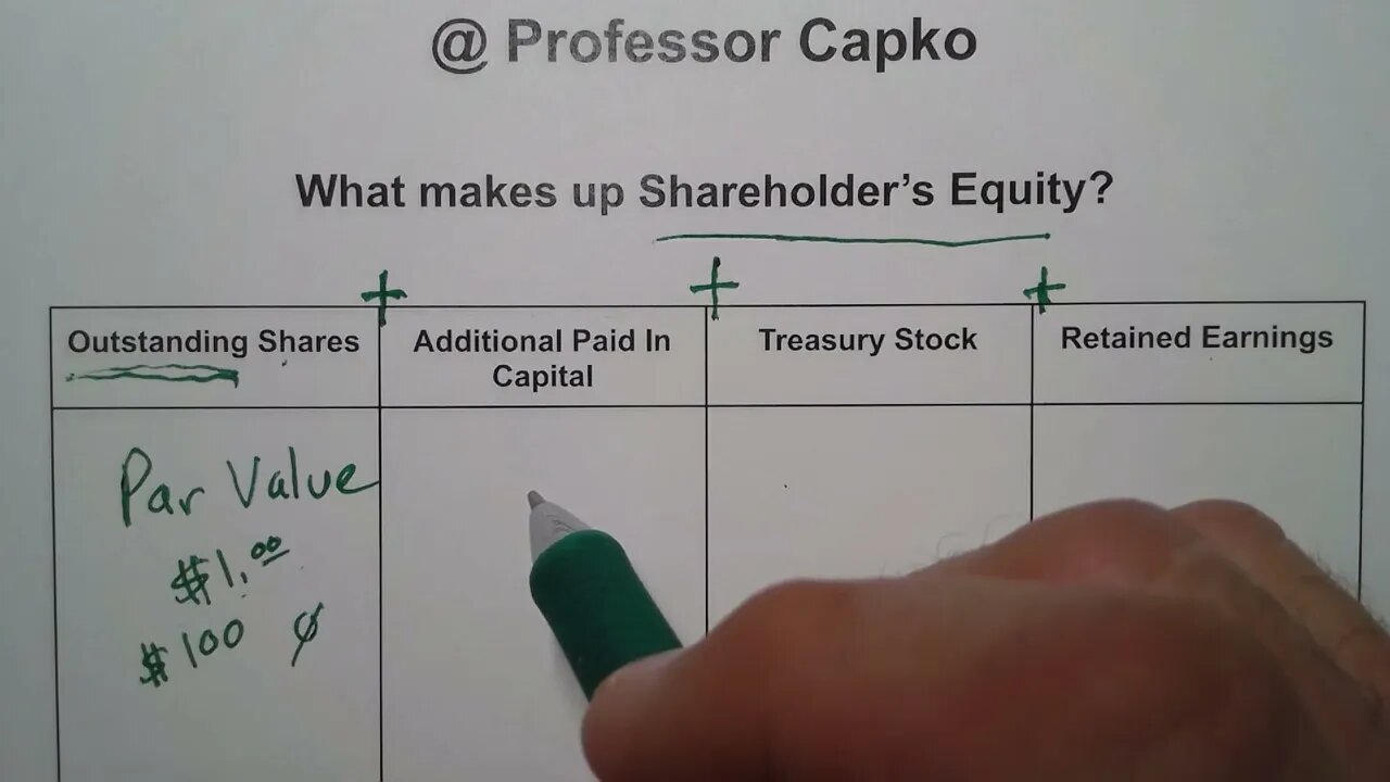 What Makes Up Shareholder's Equity?