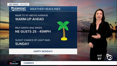 ABC 10News Pinpoint Weather with Meteorologist Megan Parry