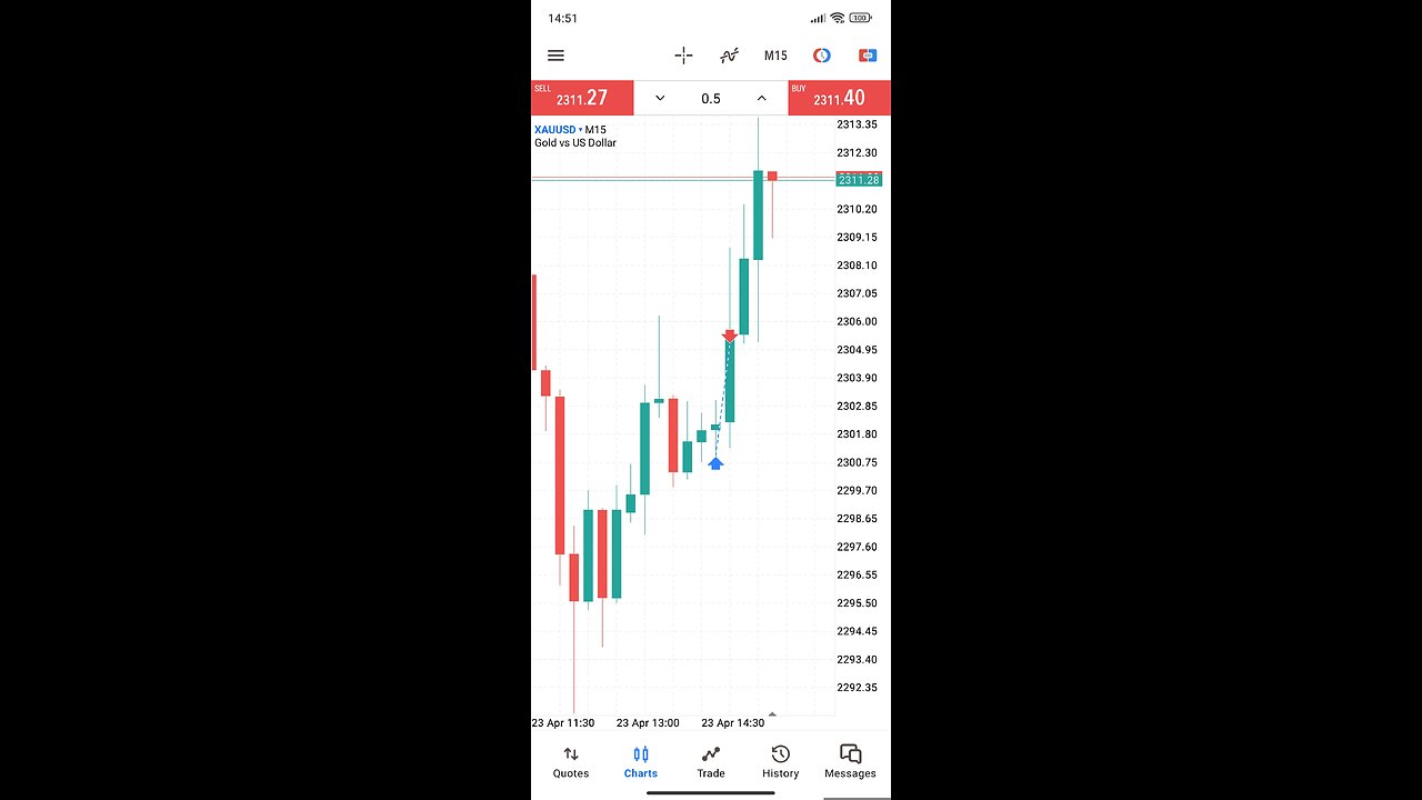 Forex live trading xau usd gold