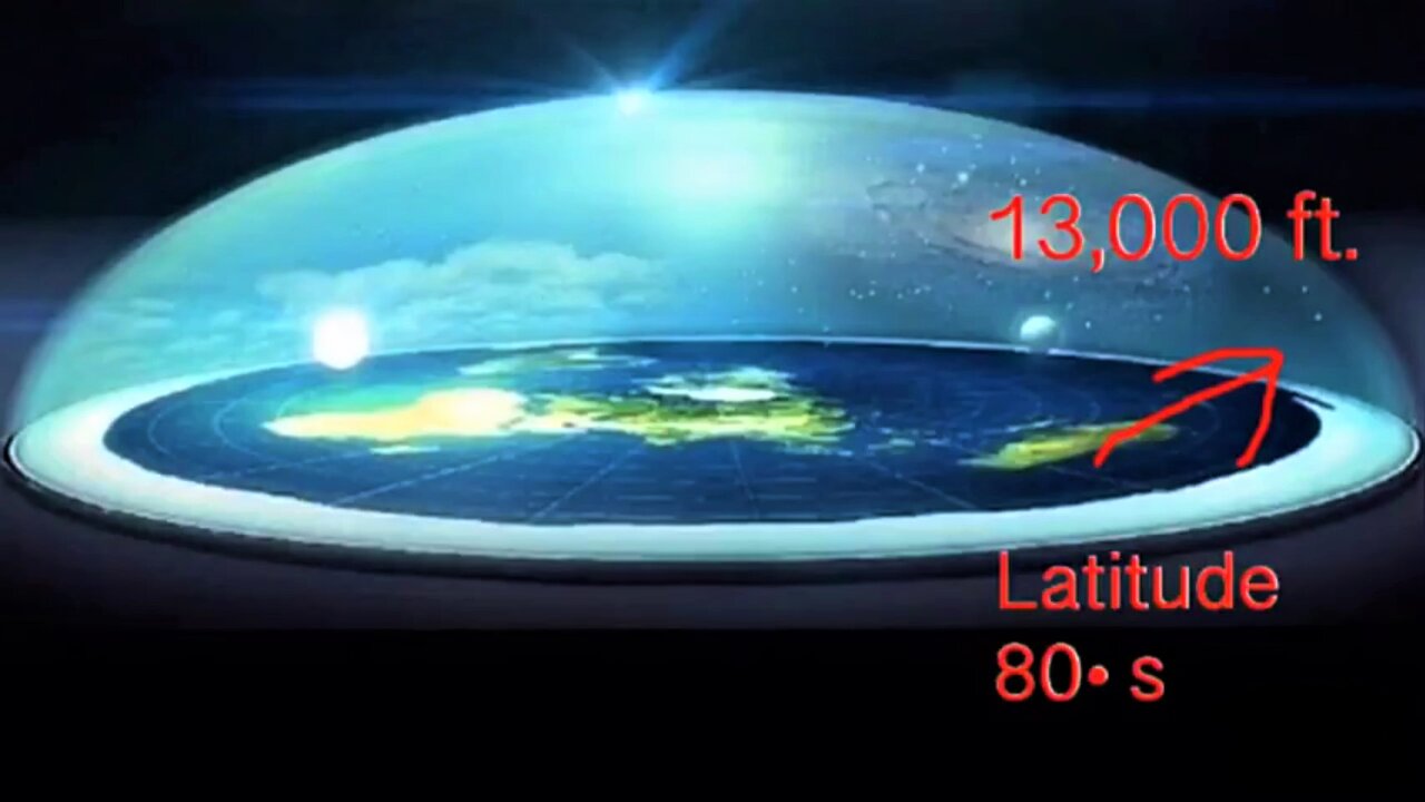 We Live In A Closed System