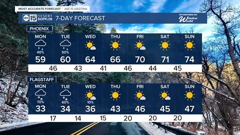 Tracking the next storm