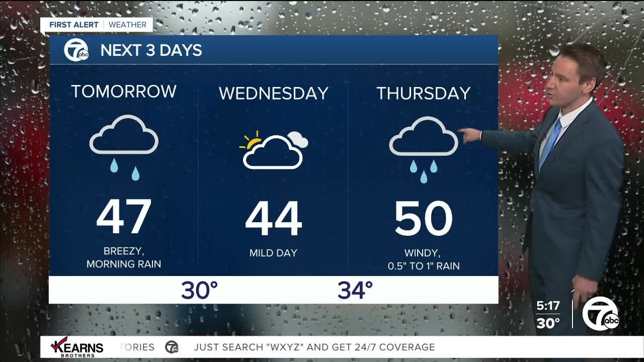 Detroit Weather: Mild week with more rain than snow.