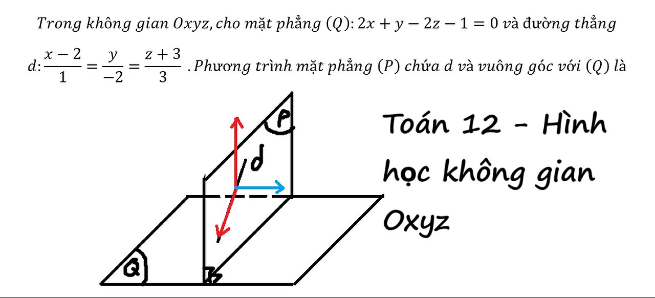 Trong không gian Oxyz,cho mặt phẳng (Q):2x+y-2z-1=0 và đường thẳng d:(x-2)/1=y/(-2)=(z+3)/3