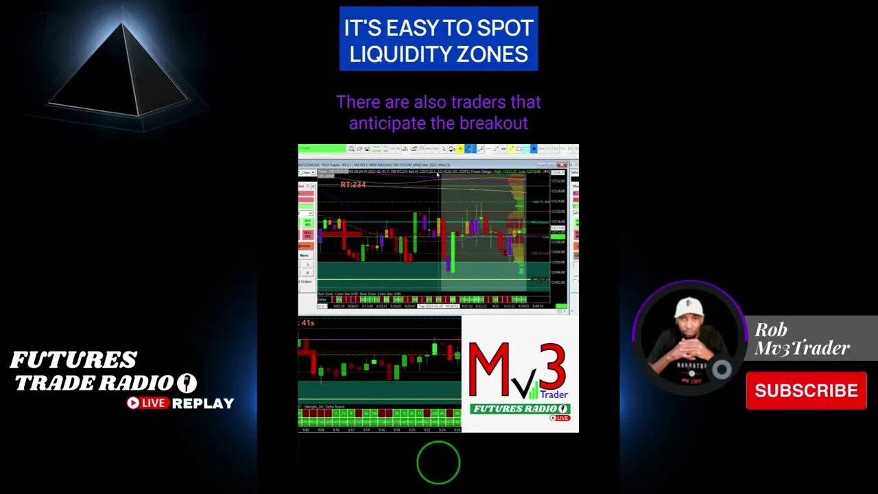 2 Most Popular Trading Techniques