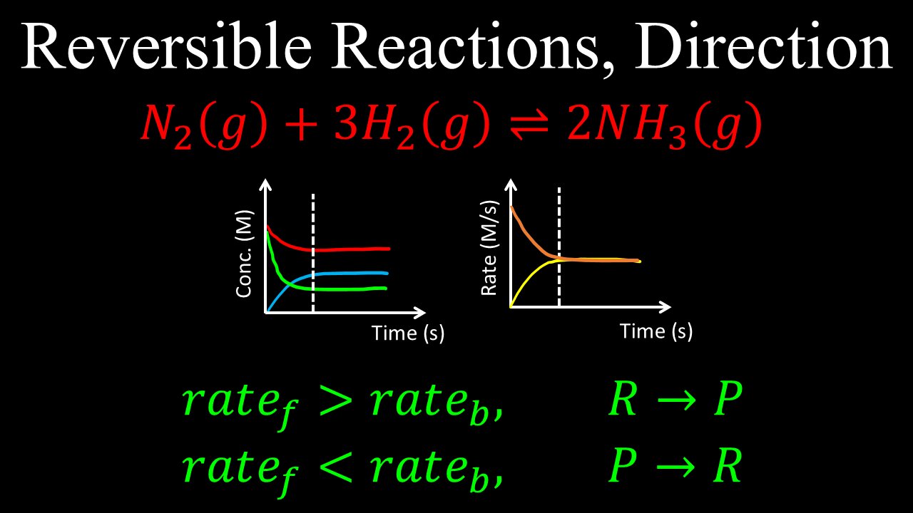 Reversible Reactions, Equilibrium, Direction, Example - Chemistry