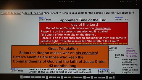 Great Tribulation and the day of the Lord cheat sheet