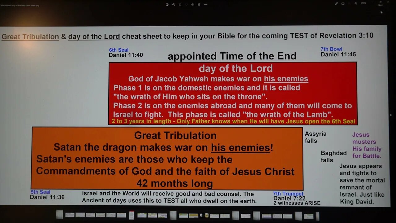 Great Tribulation and the day of the Lord cheat sheet