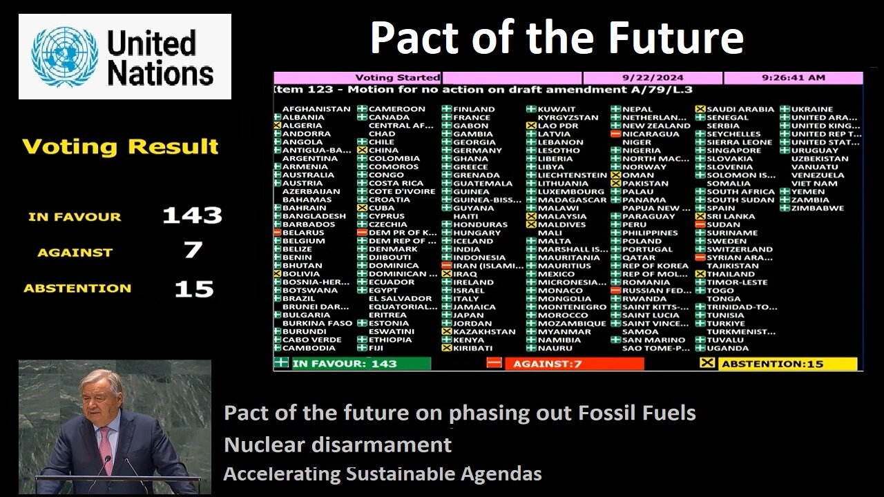 UN Summit: Pact Of The Future - 143 Countries Voted In Favor