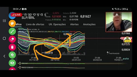 Ao vivo: Bitcoin realiza lucros e tokens se valorizam