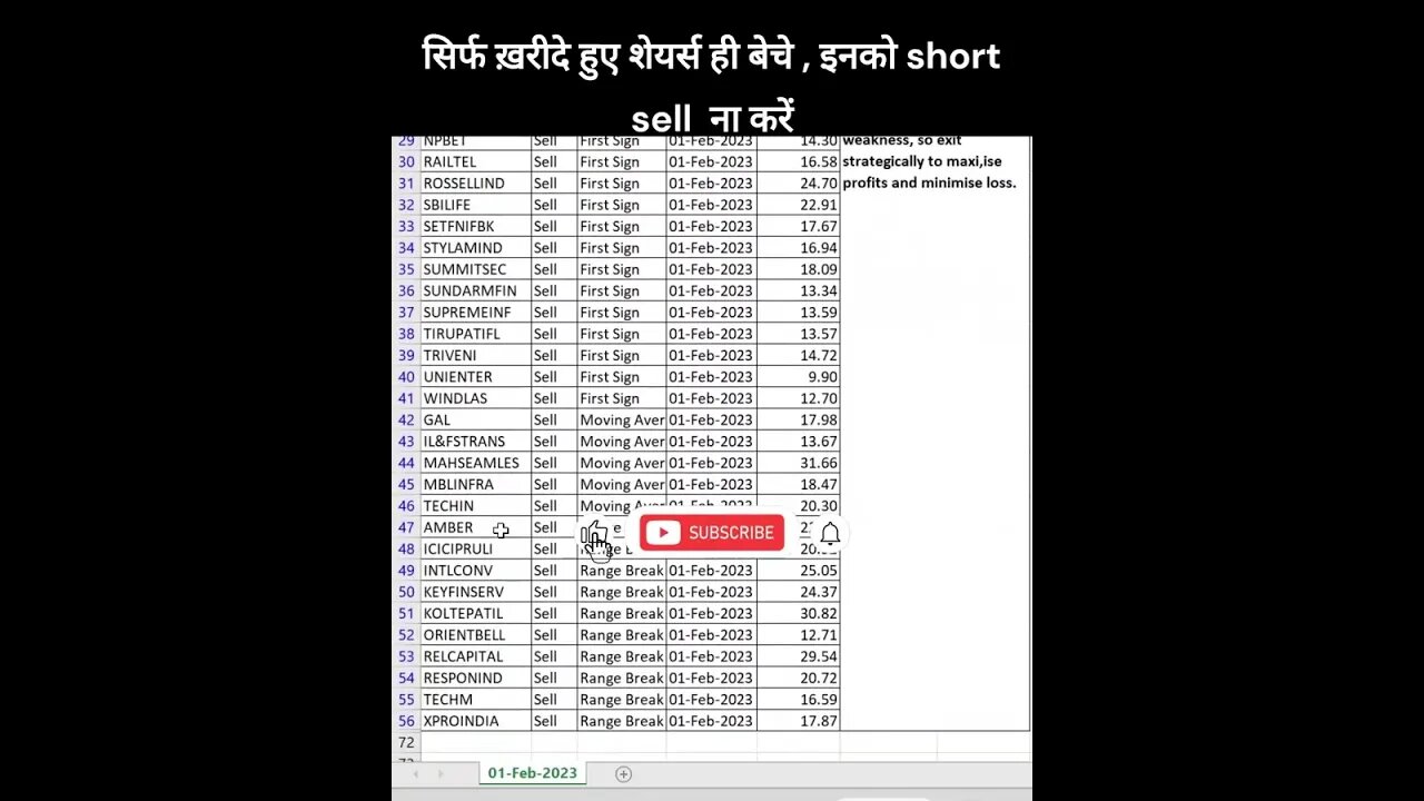 #stocks for #shortterm #investment on 02-02-2023 #shorts #stockmarket #money #stockstobuynow