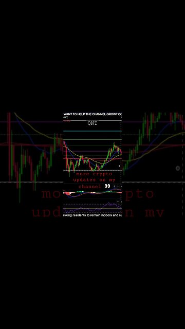 Quant needs to hold SUPPORT!!?🚨😱