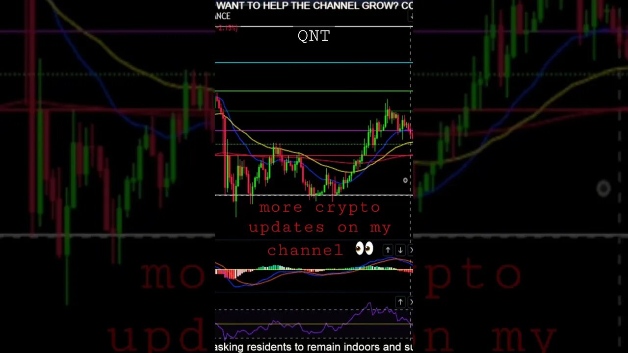 Quant needs to hold SUPPORT!!?🚨😱