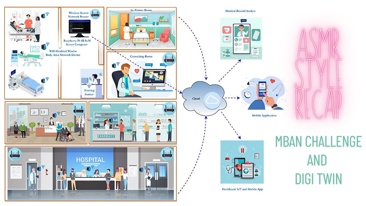 Asmr style recap, mban challenge and digi twin