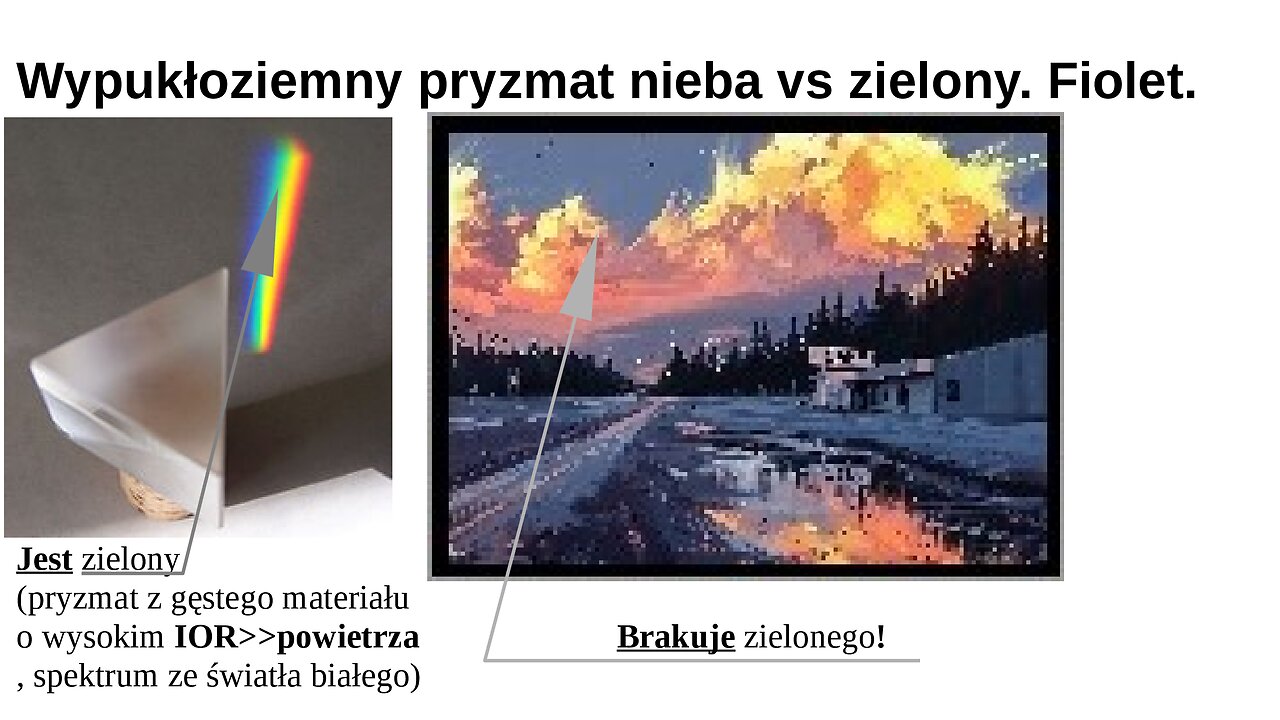 Wypukłoziemny pryzmat nieba vs zielony. Fiolet. Nie lubię nazwy „Niebocentryzm”.