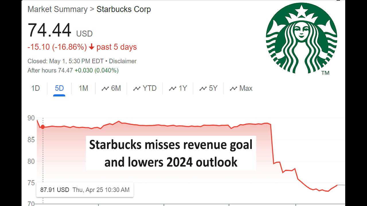 Starbucks stock crashes after sales and outlook drop