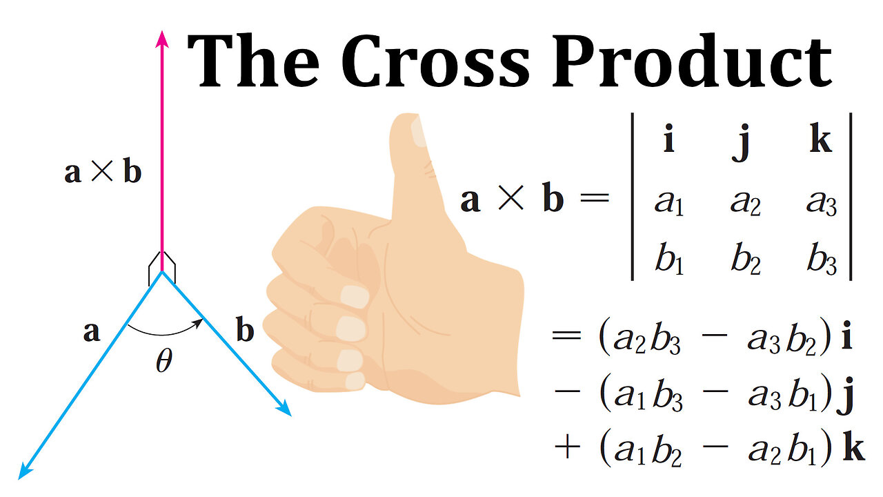 Vectors and the Geometry of Space: The Cross Product