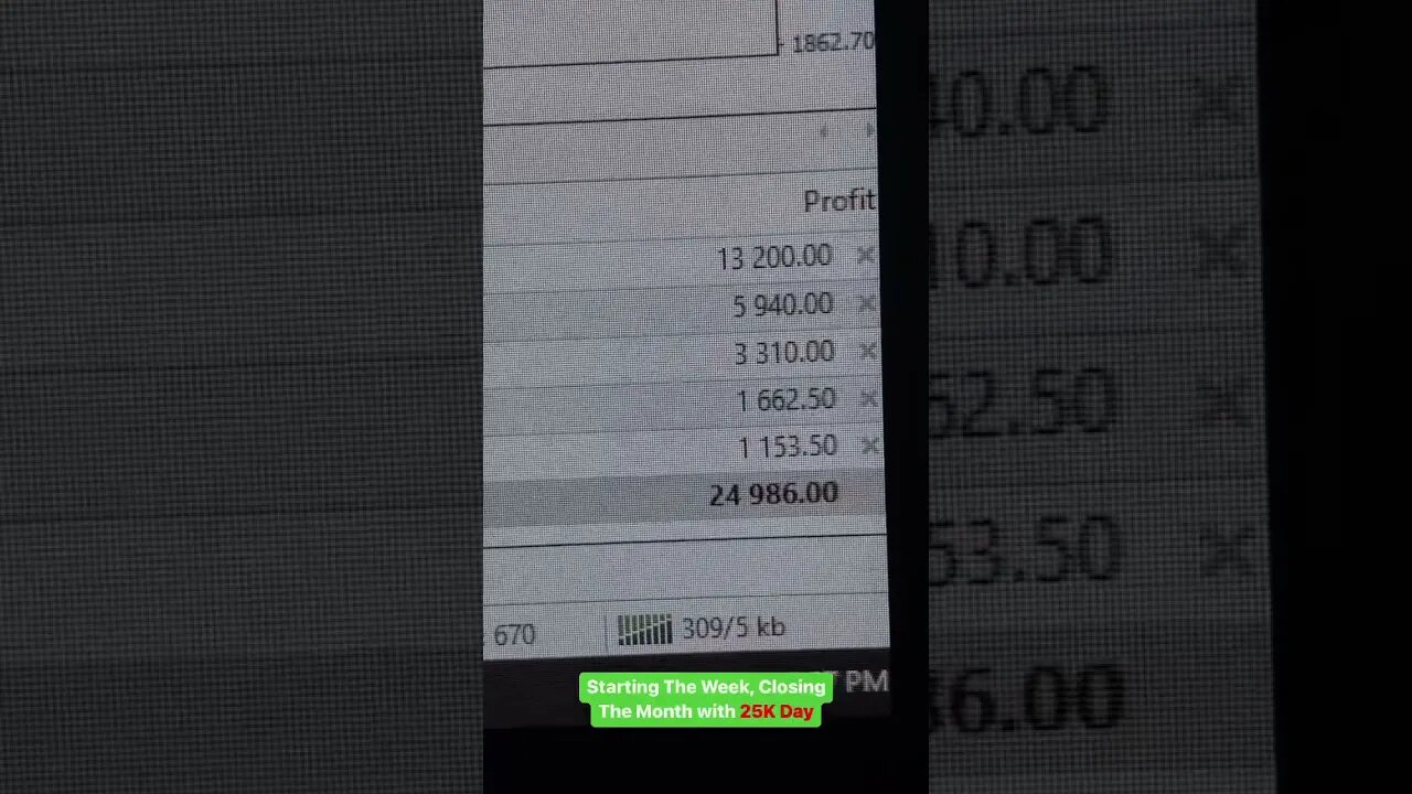 Profit for the MONTH #forex