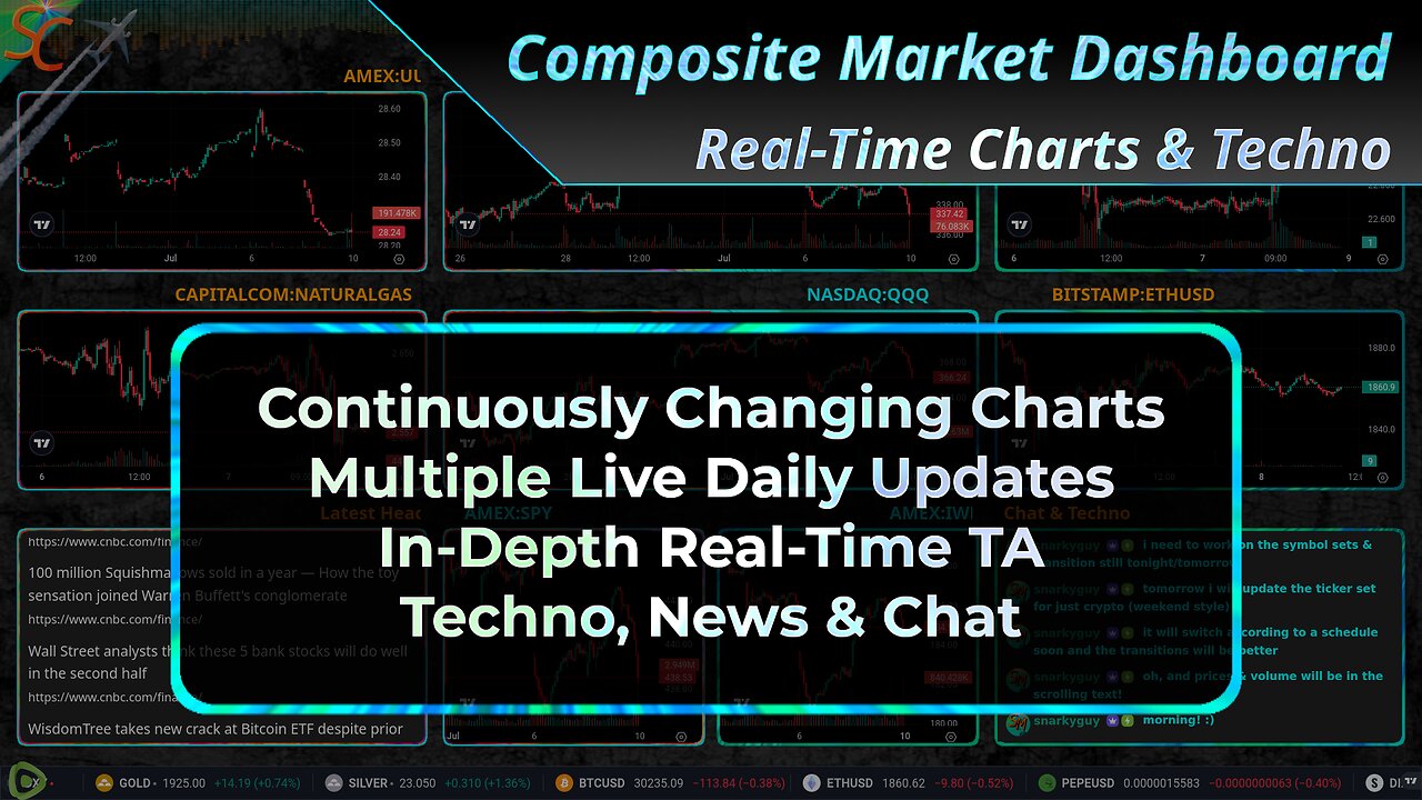 TNT Market Dashboard - Daily Techno & TA