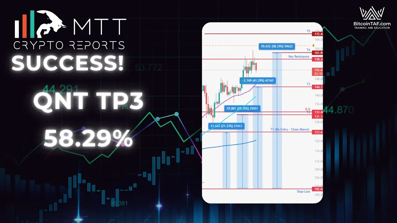 MTT SWING TRADING for ULTIMATE GAINS!!!