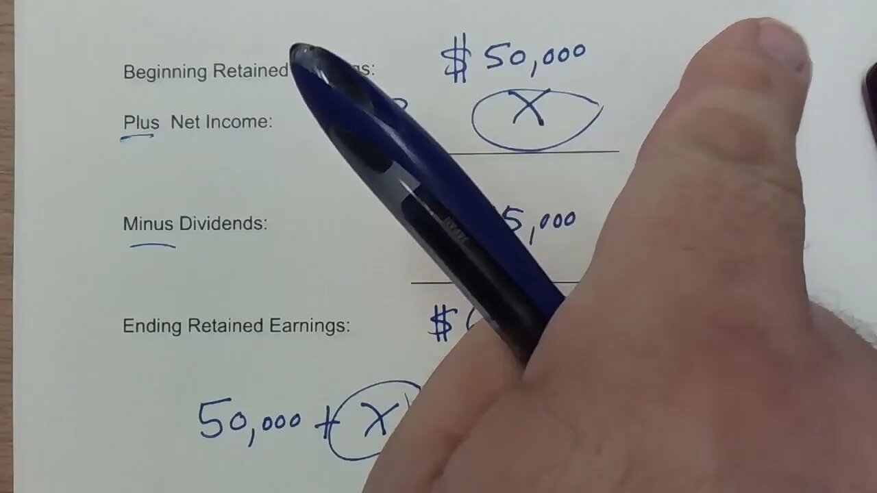 Solving for Net Income