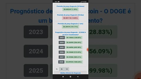 Previsão de Preço do DogeCoin Até 2028 Será que Vale a Pena ter DogeCoin na Carteira?