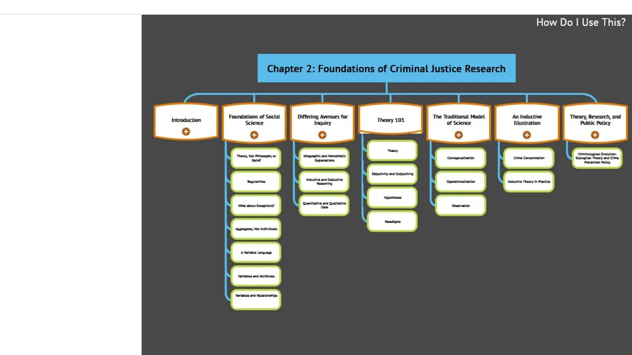 Research Methods- Week 2 Video Introduction