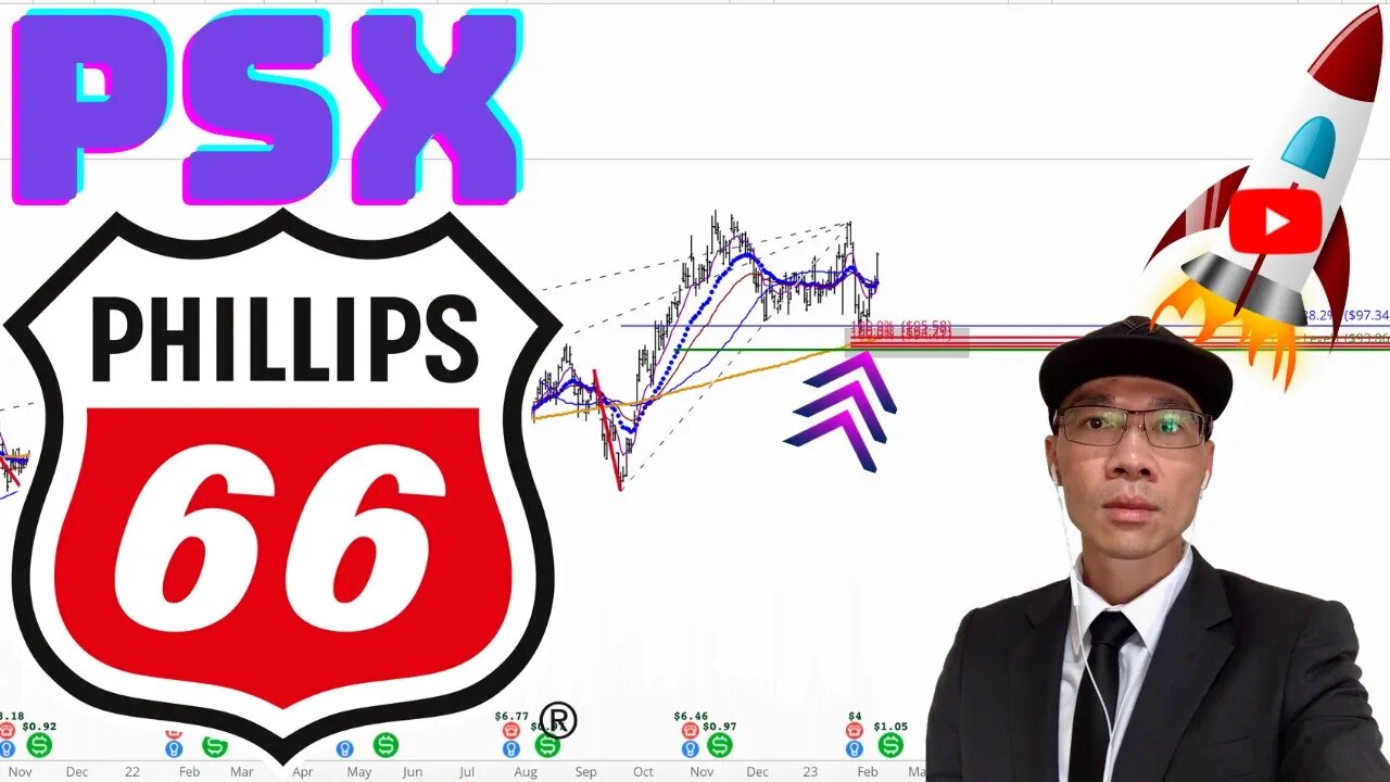 Phillips 66 Stock Technical Analysis | $PSX Price Predictions