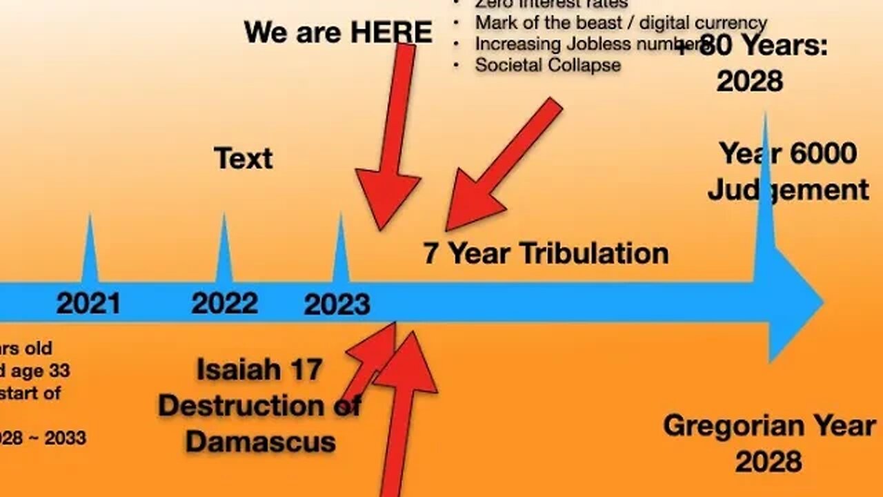 Will there be a NATION WIDE EMP? My Prediction for 2023