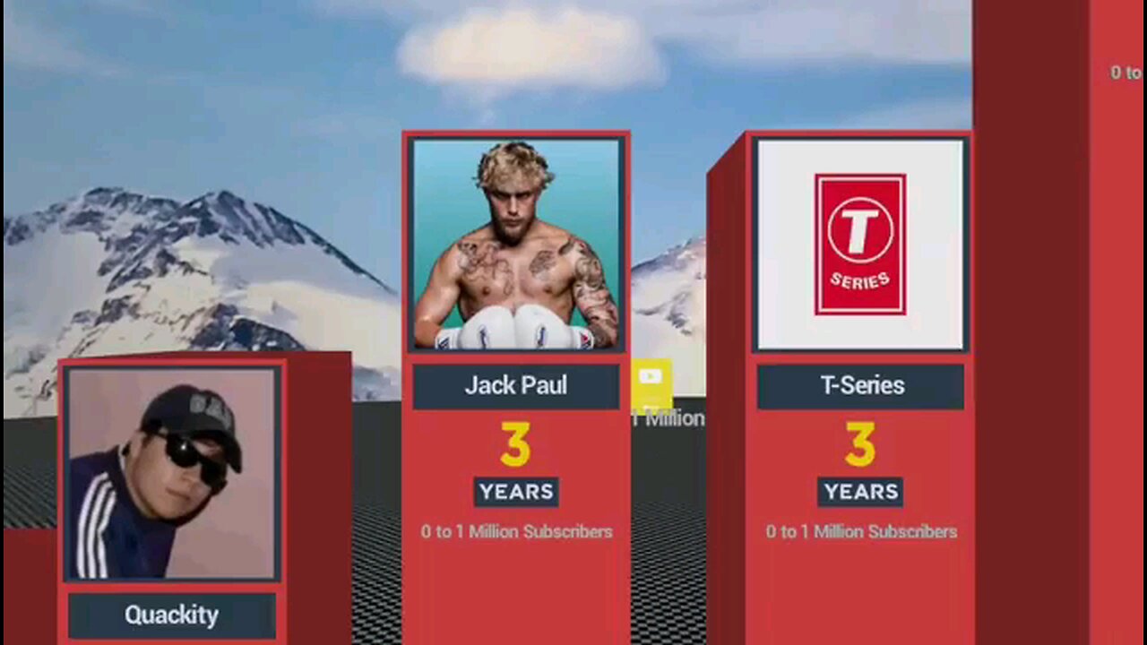 Top youtuber from zero to 100millions