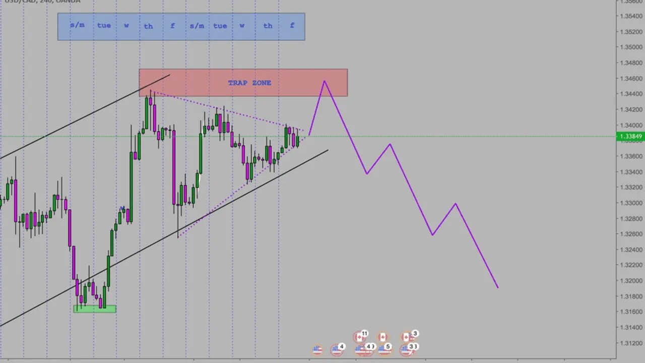 Market Maker Method - Creating signature setups flashcards