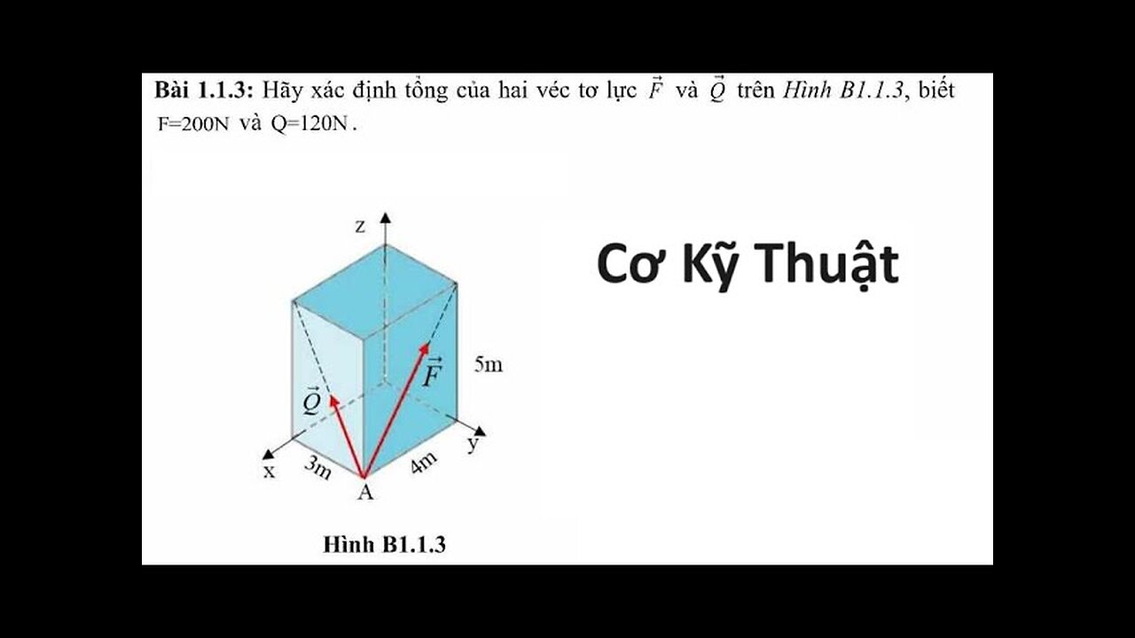 Cơ Kỹ Thuật: Hãy xác định tổng của hai véc tơ lực F và Q trên hình B1.1.3, biết F=200N và Q=120N