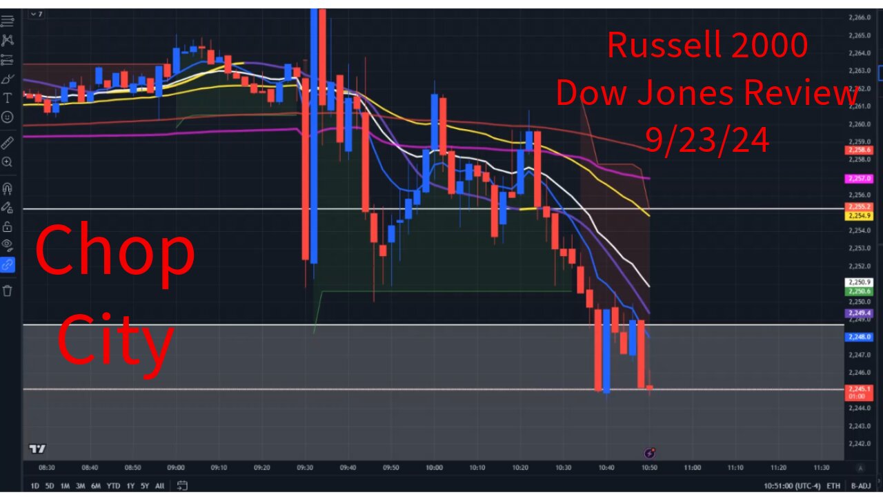 Stock Market Trading Review For Dow Jones & Russell 2000 Futures