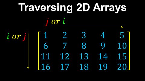 Traversing 2D Arrays, Row-major Vs Column-Major - Computer Science