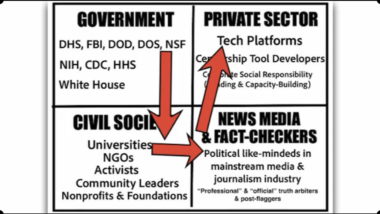 Journalism, Censorship and AI - UK Column News - 3rd February 2023