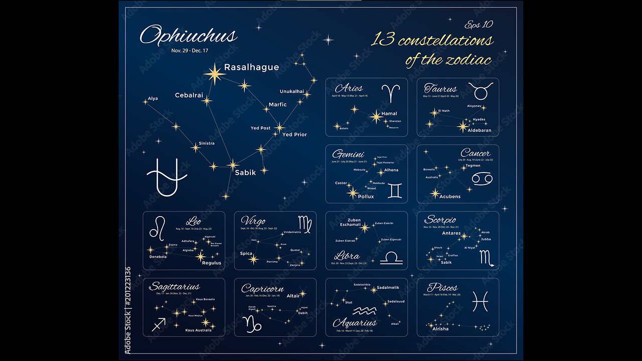 13 MONTHS, 13 CONSTELLATIONS, #13 IS THE CURSE PUT ON FREEMASONRY (HIDING THE RESURRECTION OF JESUS)