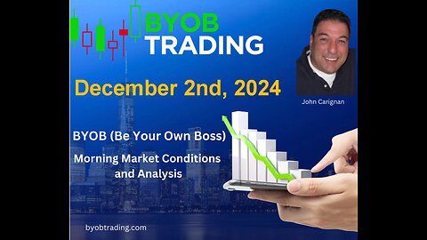 December 2nd,, 2024 BYOB Morning Market Conditions and Analysis. For educational purposes only.