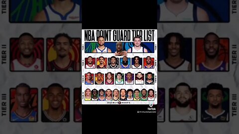 What changes need to be made in this tier list ? #basketball #nba #sports #fypシ #tiktok