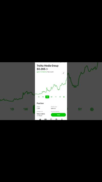 TRKA Troika Media Group #stock #stocks #stockmarket