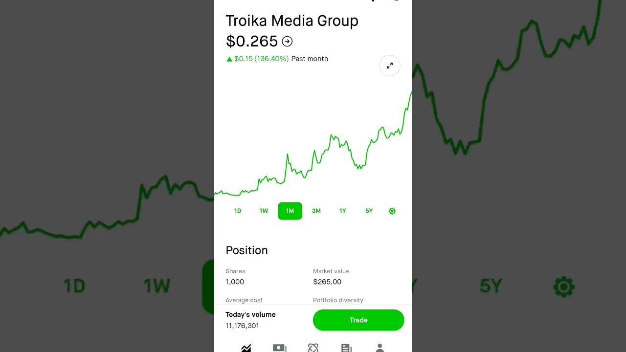 TRKA Troika Media Group #stock #stocks #stockmarket