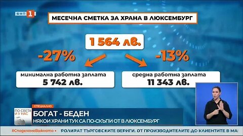Цените на някои храни в България надминаха дори тези в най богатата страна в ЕС Люксембург