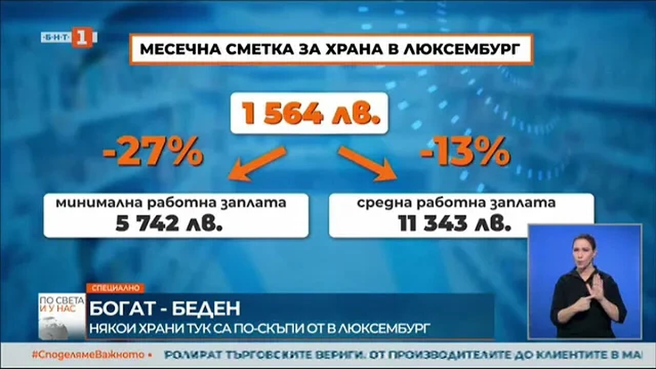Цените на някои храни в България надминаха дори тези в най богатата страна в ЕС Люксембург