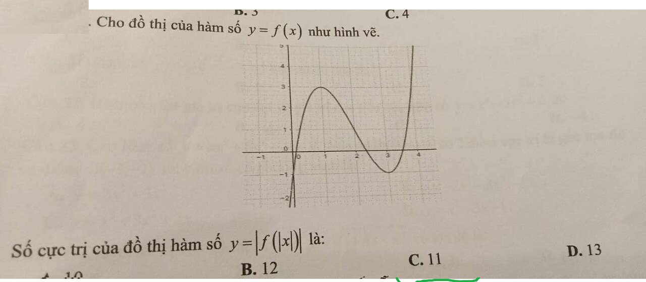 Toán 12: Cho đồ thị của hàm số y=f(x) như hình vẽ. Số cực trị của đồ thị hàm số y=|f(|x|)|