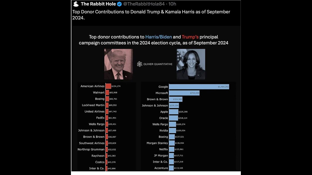 Why do big tech companies support Kamala Harris? Why do business companies support Trump?