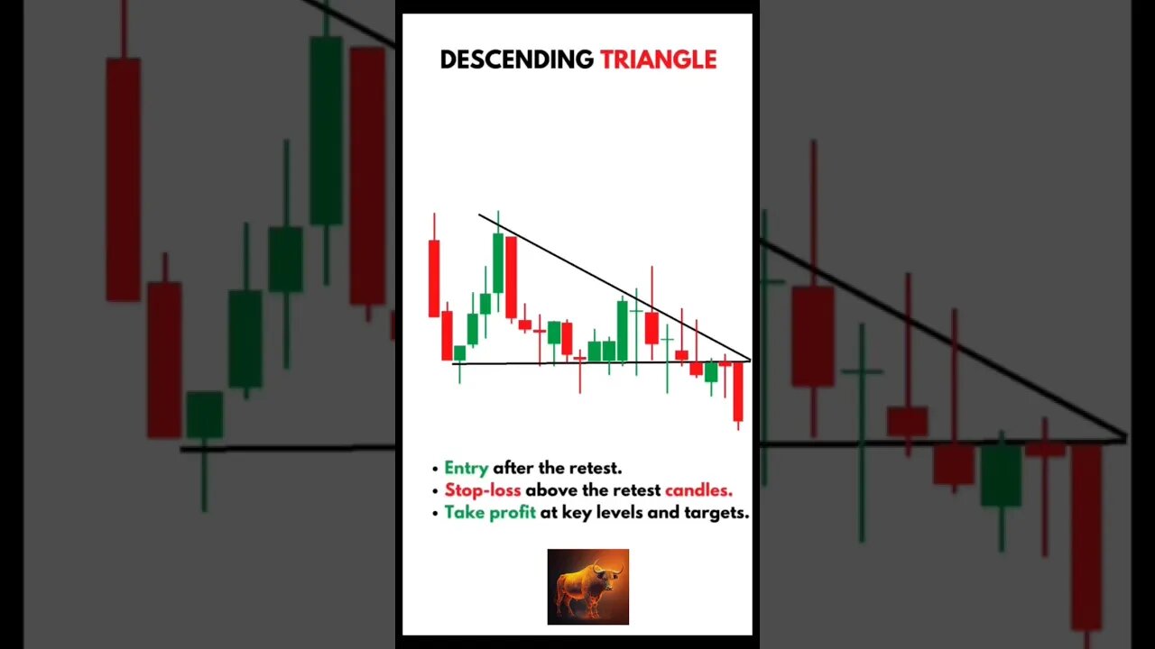 Maximizing Profits with the Descending Triangle Pattern | Technical Analysis |