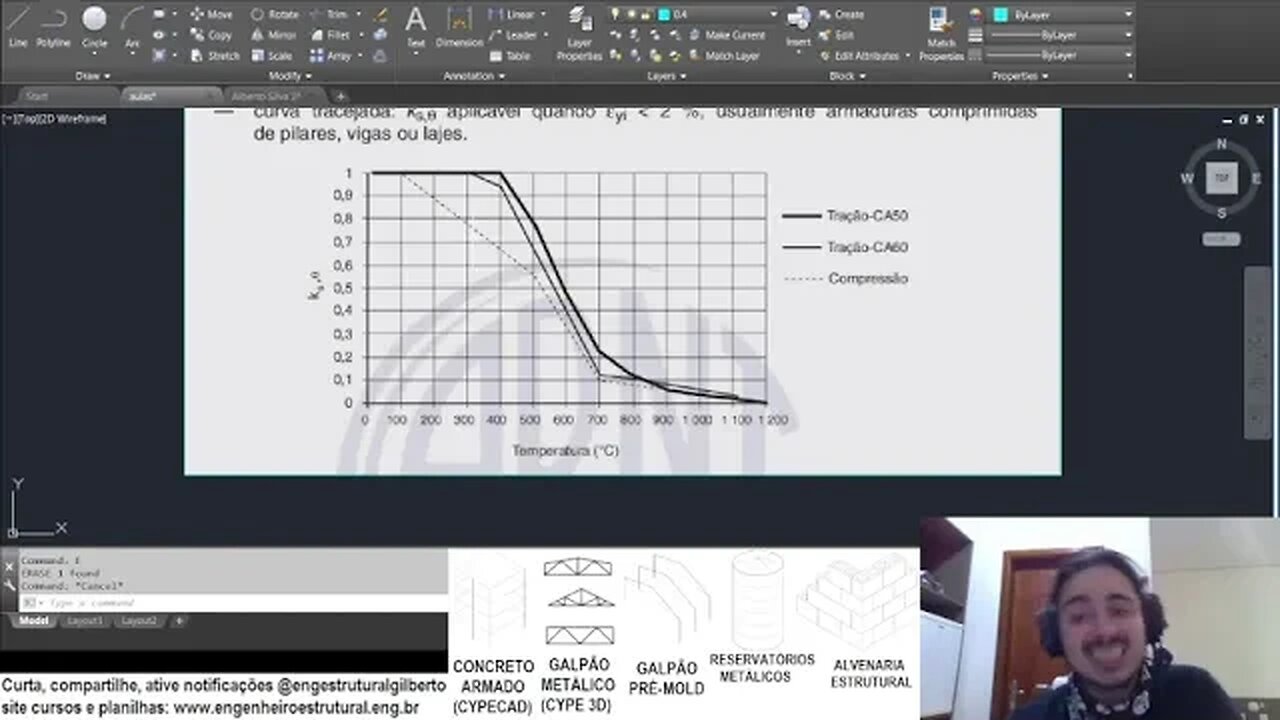 Como dimensionar estruturas para incĂȘndio Eng Estrutural
