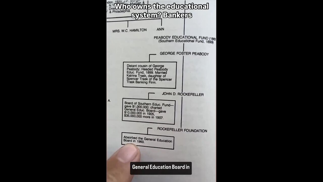 FIND OUT WHO OWNS☣️🏨🚸🧮ALL INDOCTRINATED SCHOOL SYSTEMS🏫📚🌐💫