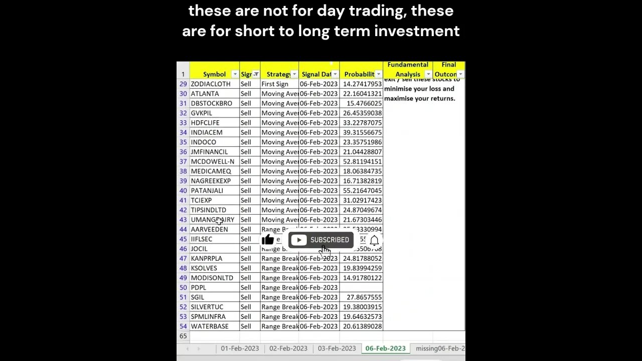 #stocks for #shortterm #investment on 07-02-2023 #shorts #stockmarket #money #stockstobuynow